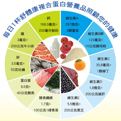 糖尿病友飲食宜忌順口溜,一學(xué)就會很實用!